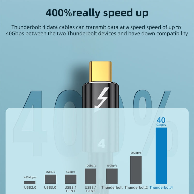 Cable de datos de función completa Thunderbolt 4 de tipo C a tipo C de 100 W, 0.3m, 0.5m, 0.8m, 1m