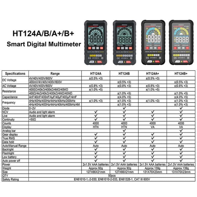 Mini multímetro de alta precisión con pantalla digital HABOTEST, HT124A, HT124A+, HT124B, HT124B+