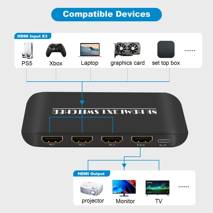 NK-H31 8K 3 en 1 Conmutador HDMI de salida para Xbox PS4 PS5 Roku UHD TV Monitor Proyector, NK-H31