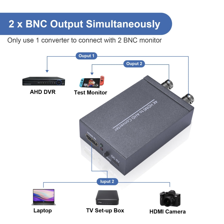 Convertidor de vídeo NK-C9 HDMI a AHD 1080P HD, NK-C9 HDMI to AHD