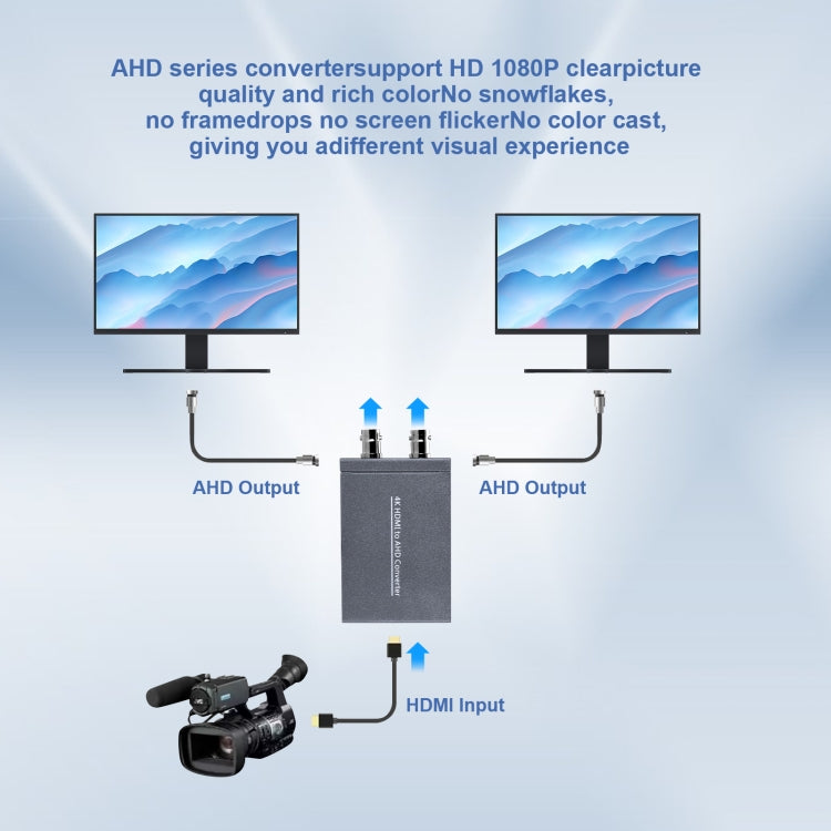 Convertidor de vídeo NK-C9 HDMI a AHD 1080P HD, NK-C9 HDMI to AHD