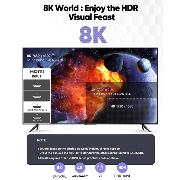 Cable HDMI 2.1 versión 8K 60Hz UHD 48Gbps, 1m, 2m, 3m
