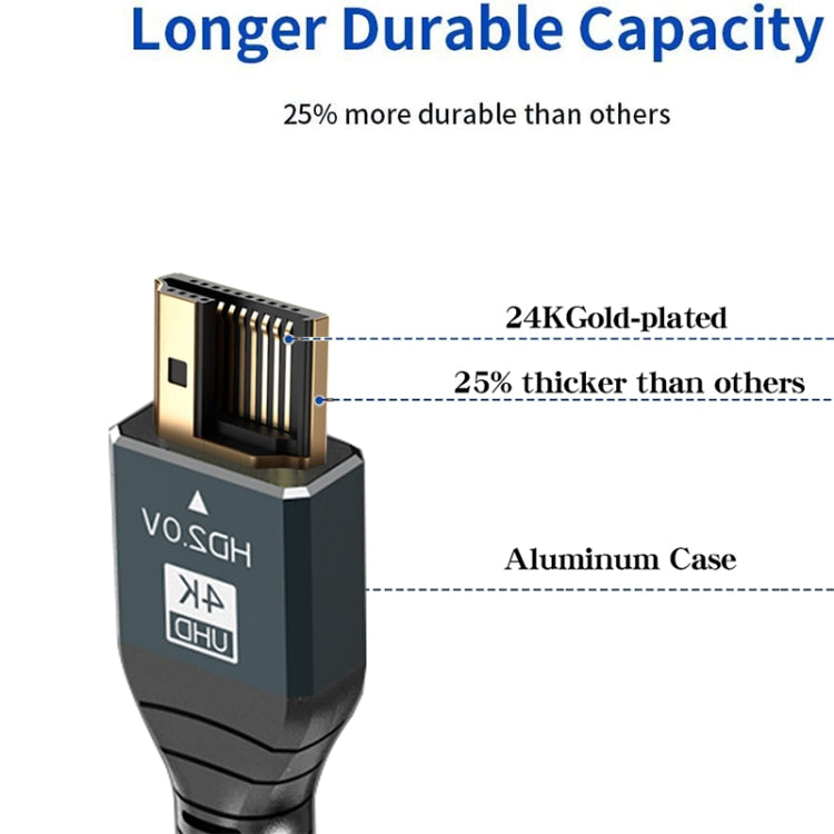 Cable HDMI 2.0 versión 4K 60Hz HD, 1m, 2m, 3m, 5m