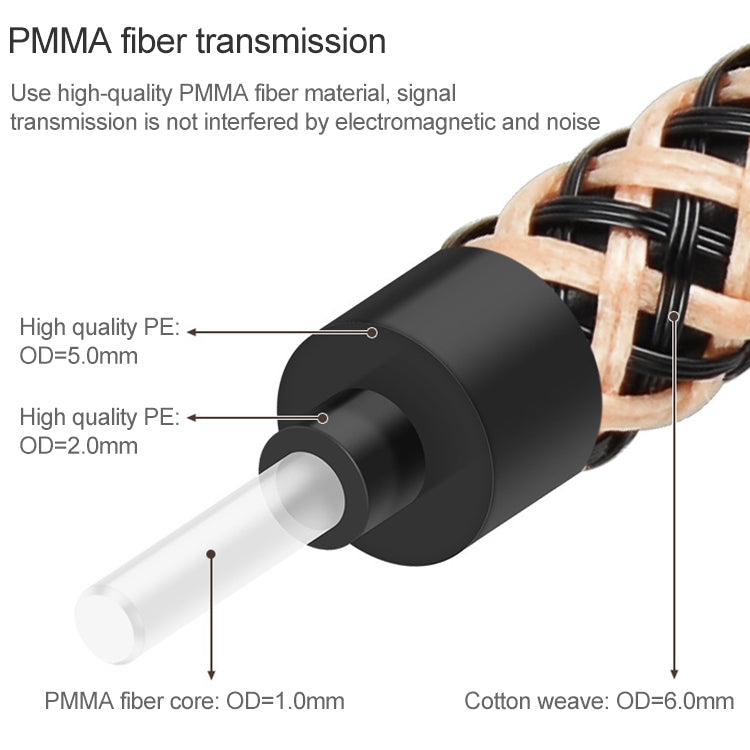 Cable de conexión de fibra óptica de audio digital de TV chapado en oro EMK, 0.5m, 1m, 1.5m, 2m, 3m, 5m, 8m, 10m, 15m, 20m, 25m, 30m