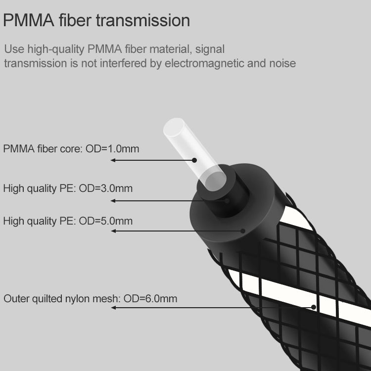 Puerto cuadrado EMK a decodificador de puerto redondo Cable de conexión de fibra óptica de audio digital, 1m, 1.5m, 2m, 3m, 5m, 10m