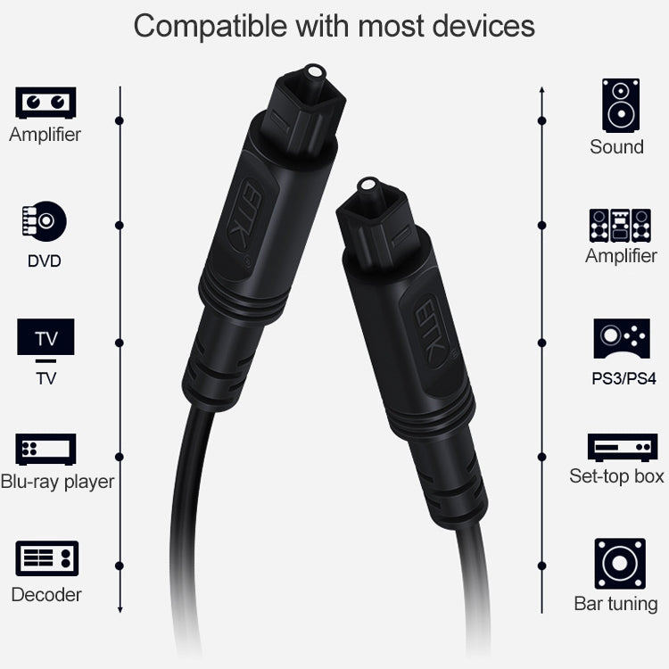 Cable de conexión de fibra óptica de altavoz de audio digital de puerto cuadrado EMK a puerto cuadrado, 1m, 1.5m, 2m, 3m, 5m, 8m, 10m, 15m, 20m, 25m, 30m
