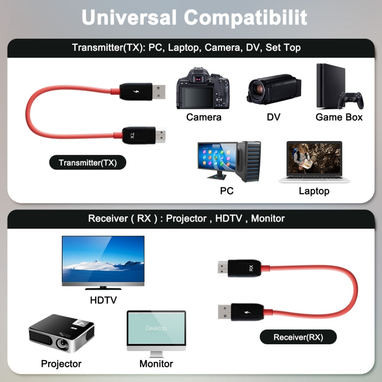 THT-020-8 Conjunto para compartir pantalla inalámbrico con transmisor HDMI 4 en 1, THT-020-8