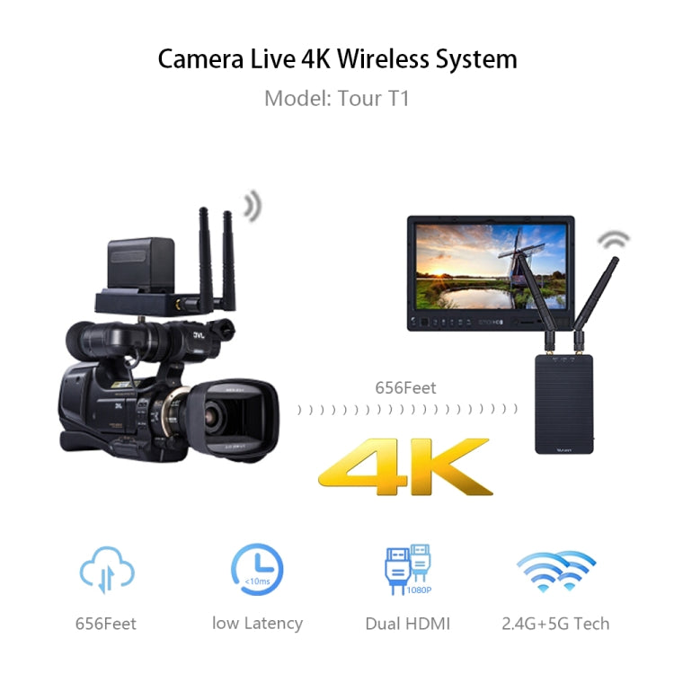 Measy T1 4K HDMI 2.0 Transmisor de audio y video inalámbrico Receptor Extensor Sistema de transmisión, Distancia de transmisión: 400 m,, US Plug, EU Plug, AU Plug, UK Plug