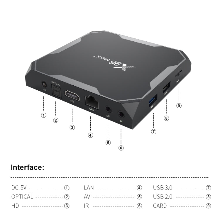 X96 max+ 4K Smart TV Box, Android 9.0, Amlogic S905X3 Quad-Core Cortex-A55,4GB+64GB, compatible con LAN, AV, 2.4G/5G WiFi, USBx2, tarjeta TF,, EU Plug, US Plug, UK Plug, AU Plug
