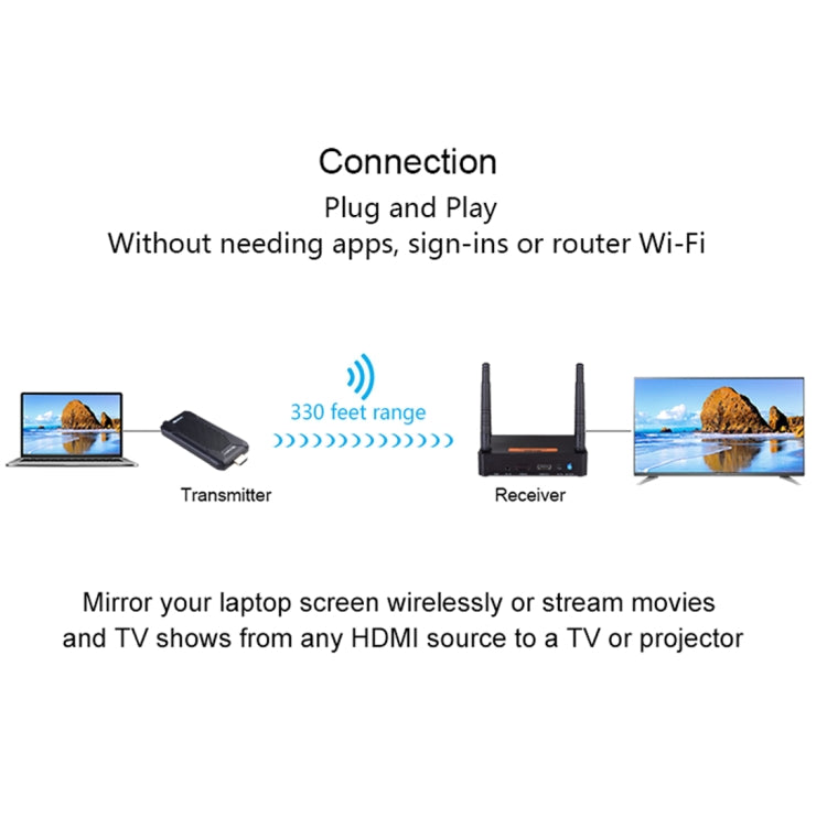Measy FHD656 Mini 1080P HDMI 1.4 HD Inalámbrico Audio Video Transmisor Receptor Extensor Sistema de transmisión, Distancia de transmisión: 100 m,, US Plug, EU Plug, AU Plug, UK Plug