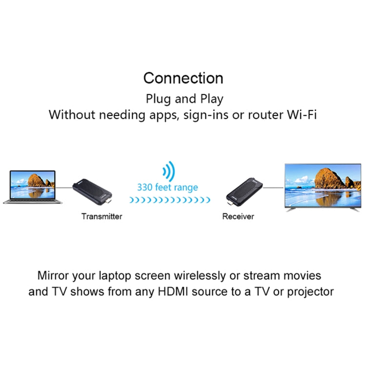 Measy FHD656 Nano 1080P HDMI 1.4 HD Inalámbrico Audio Video Doble Mini Transmisor Receptor Extensor Sistema de transmisión, Distancia de transmisión: 100 m,, US Plug, EU Plug, AU Plug, UK Plug