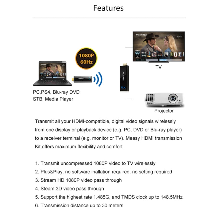 Measy W2H Nano 1080P HDMI 1.4 3D Inalámbrico HDMI Audio Video Transmisor Receptor Extensor, Distancia de transmisión: 30 m,, US Plug, EU Plug, AU Plug, UK Plug