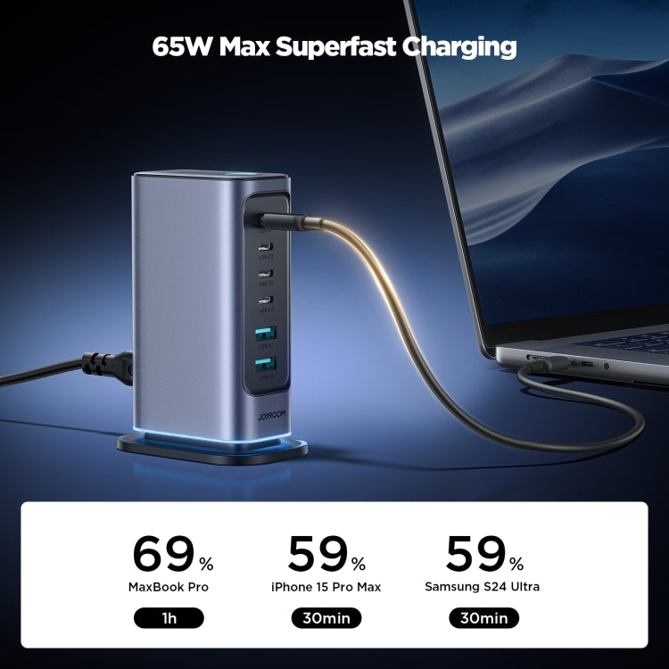 JOYROOM JR-TCM02 Cargador multipuerto 6 en 1 65W GaN 4 USB-C y 2 USB-A, EU Plug, UK Plug