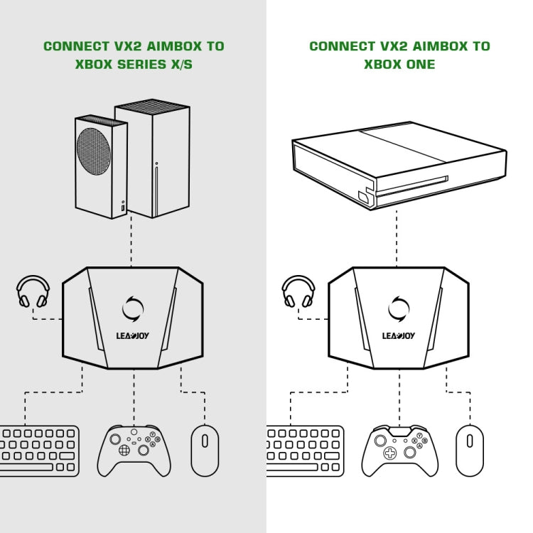 GameSir LeadJoy VX2 AimBox consola de juegos teclado conversor de ratón para Xbox/PS4/PS5