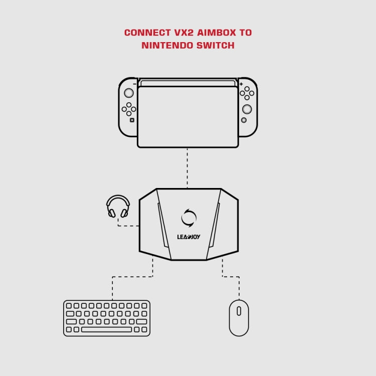 GameSir LeadJoy VX2 AimBox consola de juegos teclado conversor de ratón para Xbox/PS4/PS5