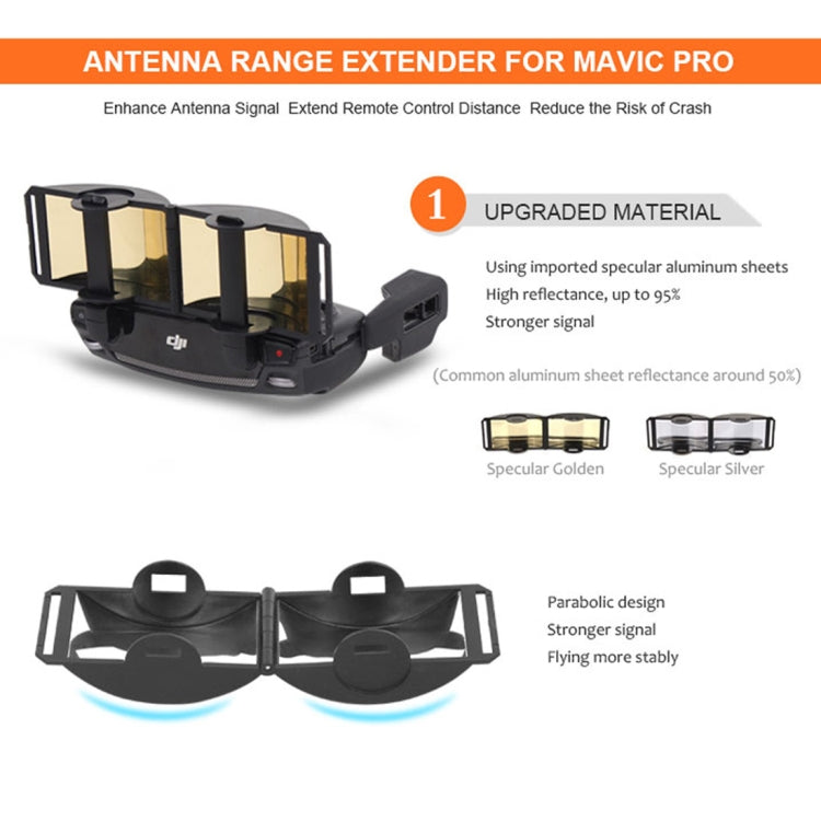 Sunnylife MV-ZC601 para DJI Mavic Air / DJI Mavic Mini Control Remoto Hood Mirror Range Extender