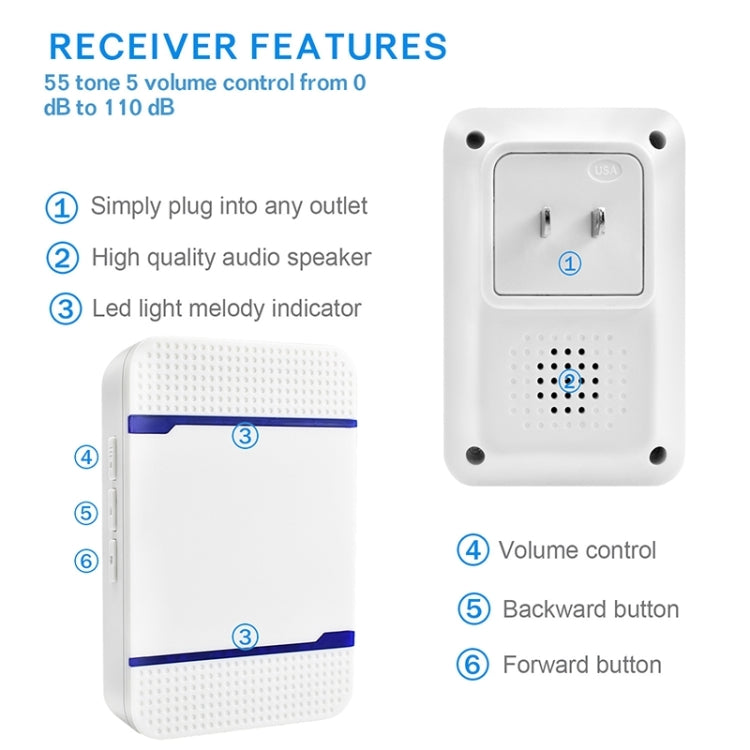 Timbre inalámbrico resistente al agua IP55 de 110 dB N15K-2T1-B, receptor x 1 y transmisor x 2, enchufe estadounidense, N15K-2T1-B