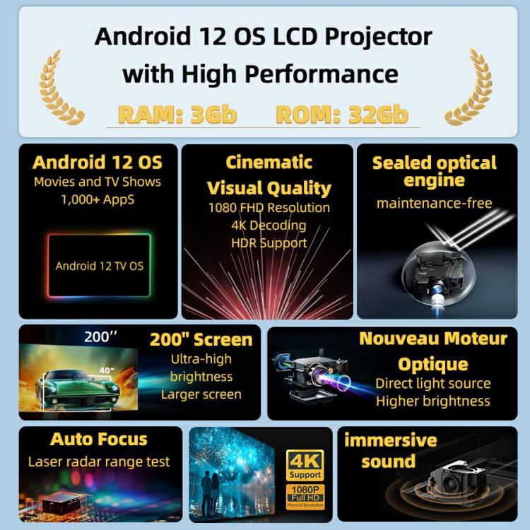 Proyector inteligente para cine en casa AUN U002 1920x1080P 970ANSI Android 12, US Plug, UK Plug, AU Plug, EU Plug