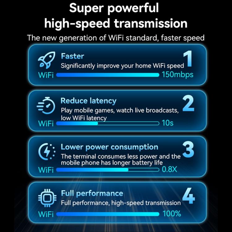 Adaptador inalámbrico USB Yesido WP10 WiFi de alta velocidad de 150 Mbps