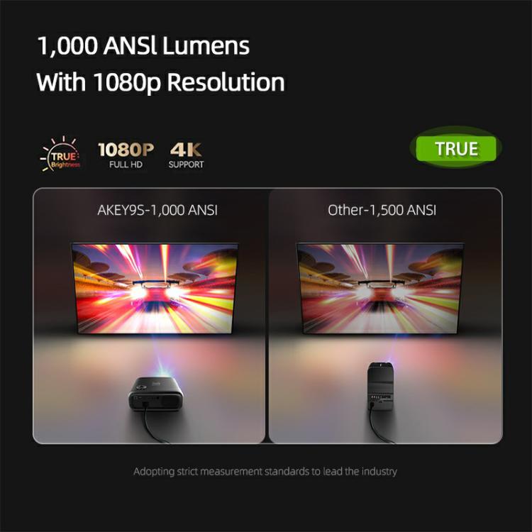 Proyector inteligente AUN AKEY9S 1080P 1000ANSI con enfoque automático, Wi-Fi y pantalla táctil., US Plug, UK Plug, AU Plug, EU Plug