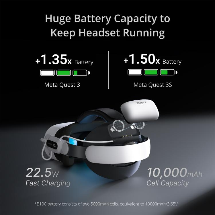 BOBOVR E3 Pro para Meta Quest 3S / 3 VR, correa para la cabeza con batería B100., E3 Pro
