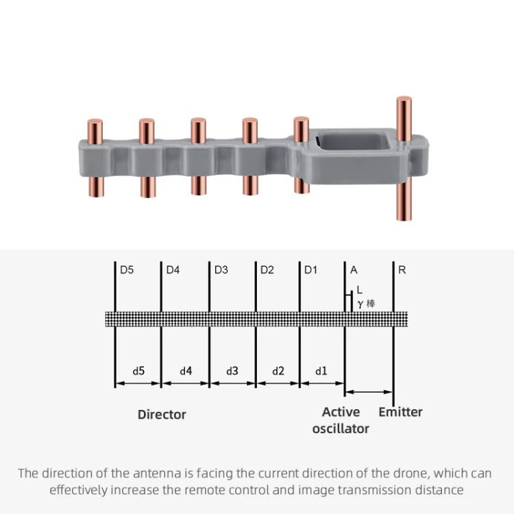 Amplificador de señal con antena Yagi-Uda de cobre para control remoto BRDRC, For DJI Mavic 3 / Air 2 / Air 2S / Mini 2