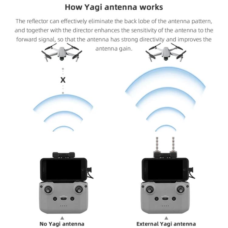 Amplificador de señal con antena Yagi-Uda de cobre para control remoto BRDRC, For DJI Mavic 3 / Air 2 / Air 2S / Mini 2