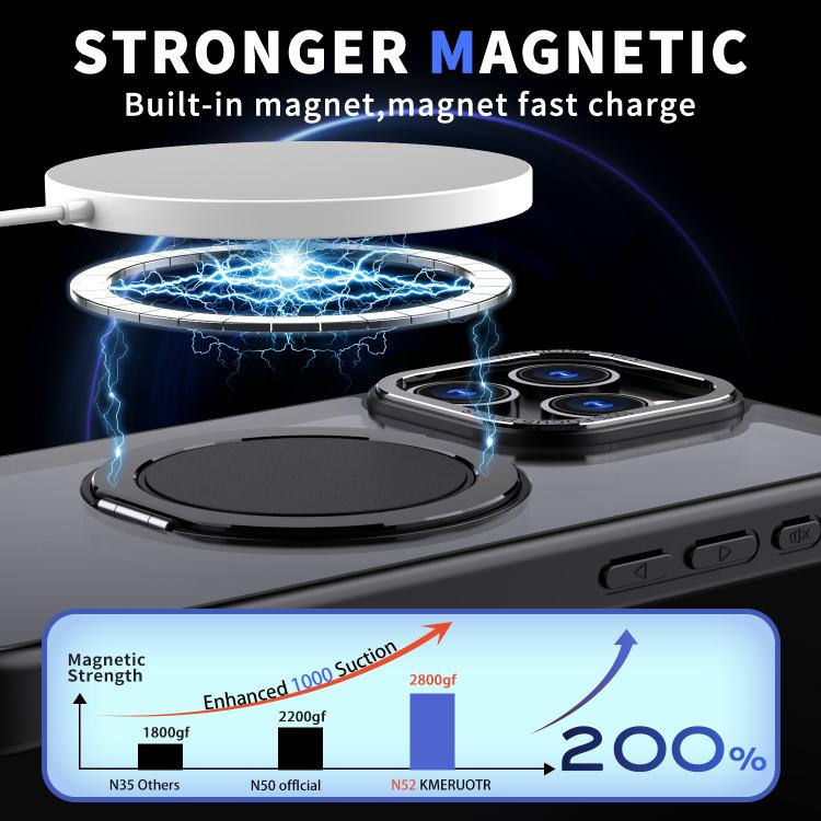 Funda para teléfono Kalebol con soporte magnético MagSafe giratorio de 360 grados, For iPhone 16 Pro, For iPhone 16 Pro Max, For iPhone 15 Pro Max, For iPhone 15 Pro, For iPhone 15, For iPhone 14