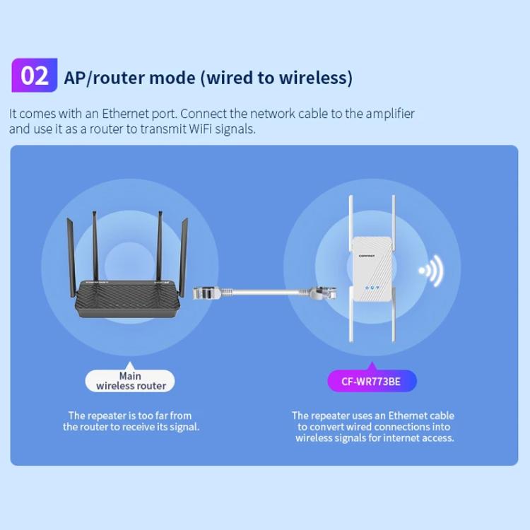 Repetidor inalámbrico Gigabit de doble banda COMFAST CF-WR773BE de 3570 Mbps con extensor de señal WiFi7, EU Plug, US Plug, UK Plug, AU Plug