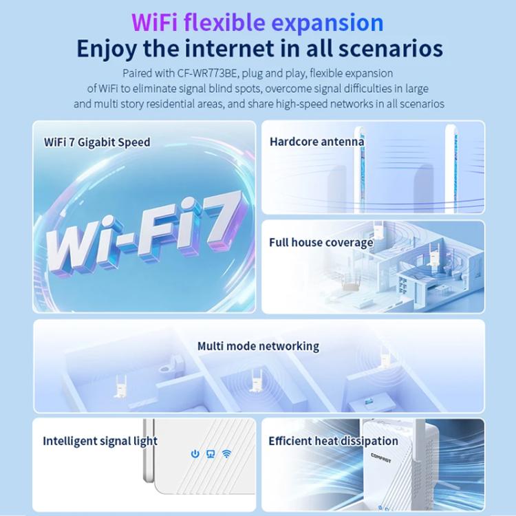 Repetidor inalámbrico Gigabit de doble banda COMFAST CF-WR773BE de 3570 Mbps con extensor de señal WiFi7, EU Plug, US Plug, UK Plug, AU Plug
