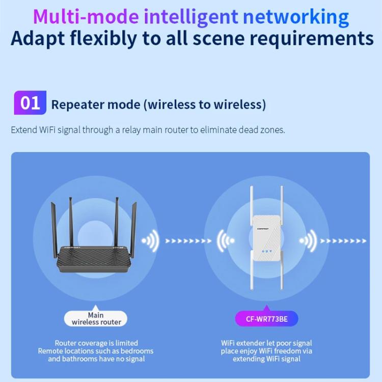 Repetidor inalámbrico Gigabit de doble banda COMFAST CF-WR773BE de 3570 Mbps con extensor de señal WiFi7, EU Plug, US Plug, UK Plug, AU Plug