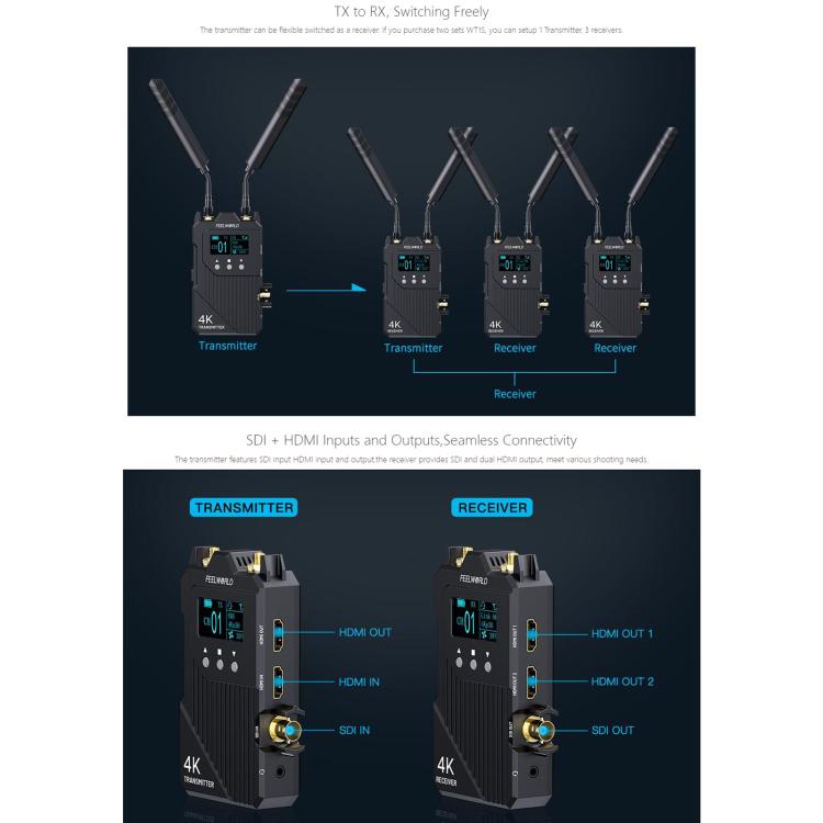 Sistema de transmisión de vídeo inalámbrico FEELWORLD WT1S 4K SDI + Intercomunicador dúplex completo compatible con doble HDMI para transmisión en directo, WT1S