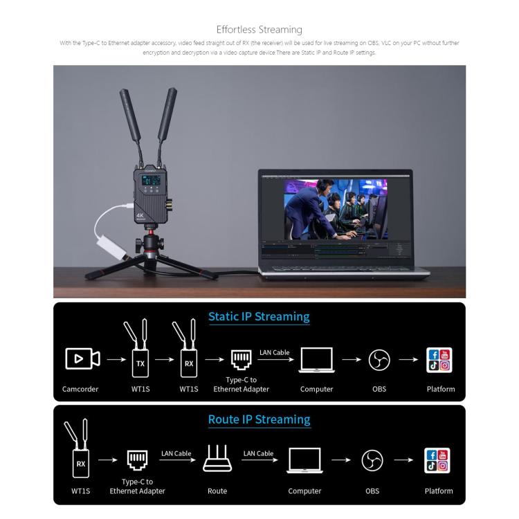 Sistema de transmisión de vídeo inalámbrico FEELWORLD WT1S 4K SDI + Intercomunicador dúplex completo compatible con doble HDMI para transmisión en directo, WT1S