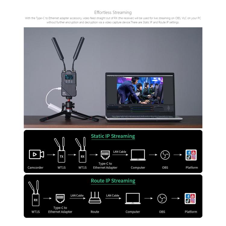 Sistema de transmisión de vídeo inalámbrico FEELWORLD WT1H 4K, compatible con HDMI dual, intercomunicador dúplex completo y transmisión en directo., WT1H