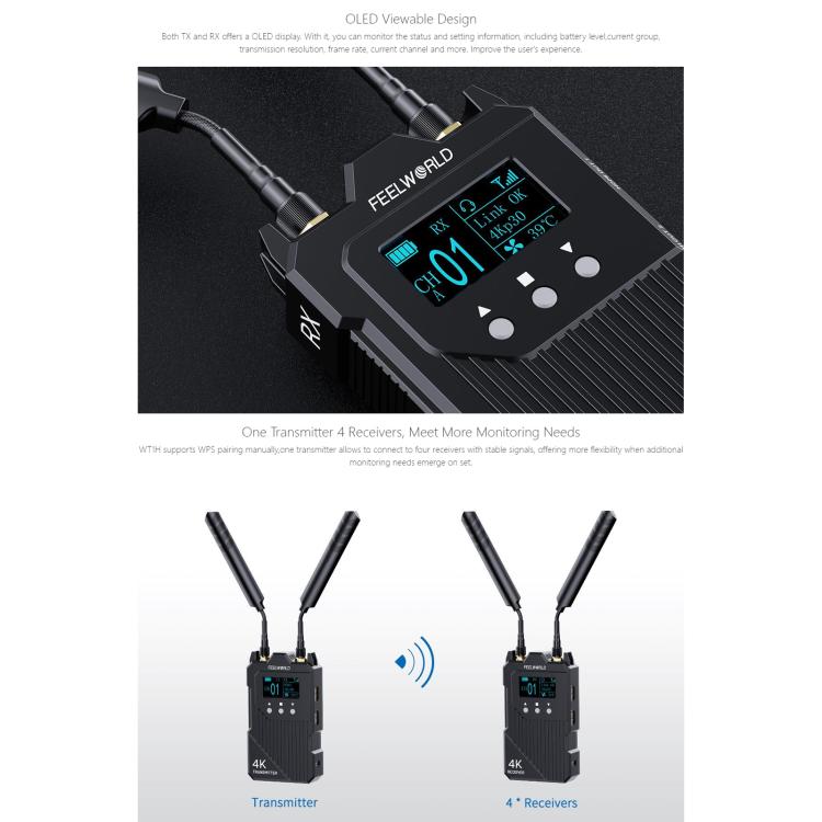 Sistema de transmisión de vídeo inalámbrico FEELWORLD WT1H 4K, compatible con HDMI dual, intercomunicador dúplex completo y transmisión en directo., WT1H