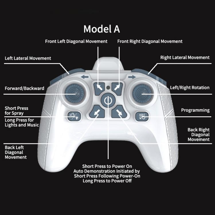 JJR/C Q206: Un coche teledirigido con un nuevo concepto energético y de tecnología del futuro, Single Control, Dual Control