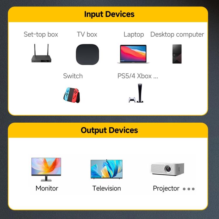 Adaptador transparente Ultra HD 8K 60Hz HDTV 2.1 macho a HDTV 2.1 hembra