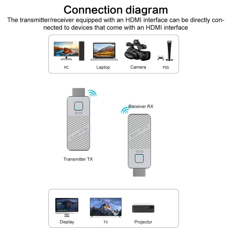Adaptador de pantalla HDMI inalámbrico 1080p 60Hz