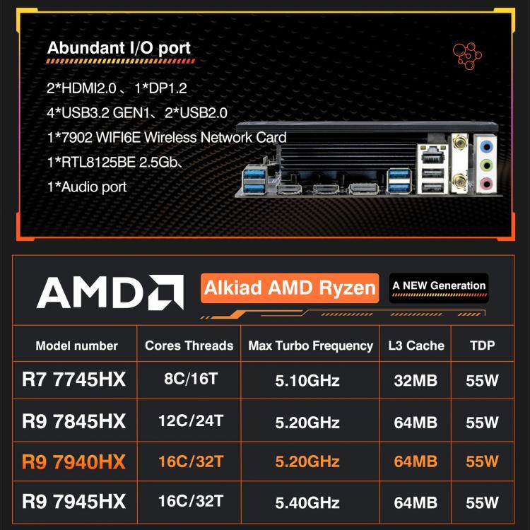 CPU AMD Placa base para ordenador de sobremesa, Ryzen 9 7945HX, Ryzen 9 7940HX, Ryzen 9 7845HX, Ryzen 7 7745HX