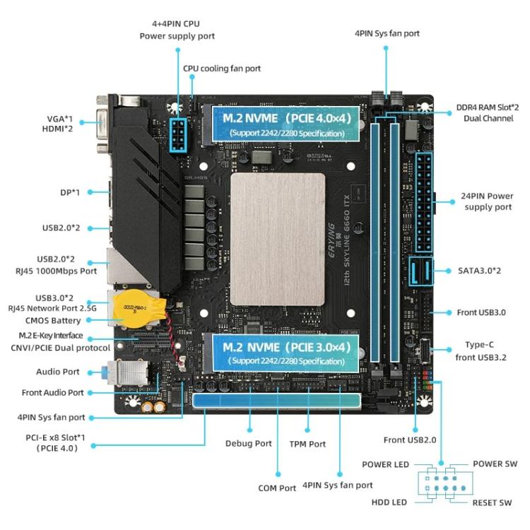 Placa base para ordenador de sobremesa ERYING ITX con procesador i5-12500H, i5-12500H