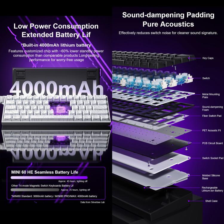 Teclado mecánico inalámbrico para juegos AULA MINI60 HE Pro de 61 teclas con iluminación RGB