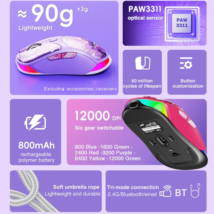 Ratón inalámbrico con cable de triple modo LINGBAO M7 IP Series Bluetooth 2.4G
