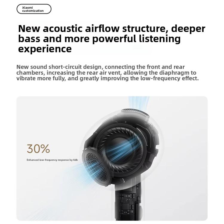Auriculares Bluetooth TWS semi-intraurales Xiaomi Buds 6 originales