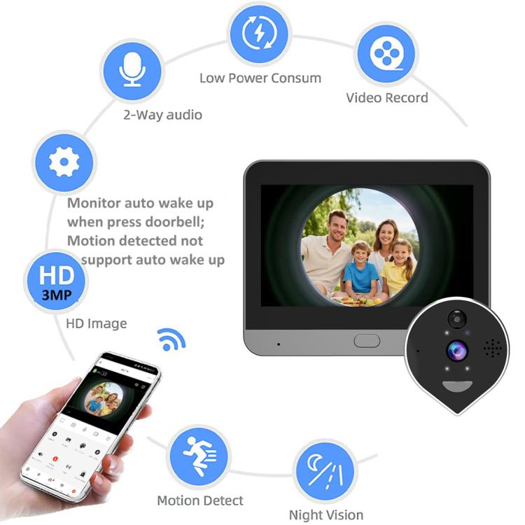 Videoportero RH-PD7 con pantalla HD de 4,3 pulgadas, mirilla panorámica de 360 grados y conexión WiFi inalámbrica de 2,4 GHz., RH-PD7