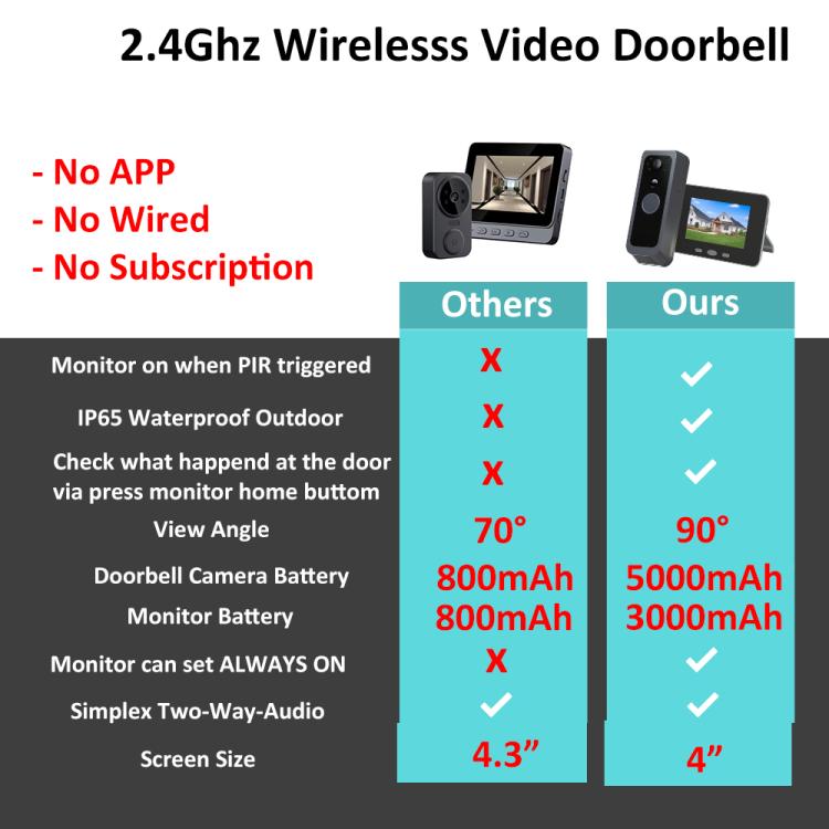 RH-TPD10-W Pantalla IPS de 4 pulgadas, videoportero inteligente Tuya con audio bidireccional y conexión WiFi.