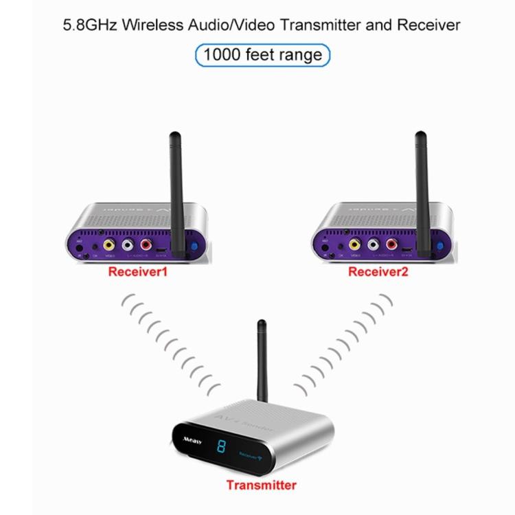 Transmisor de audio/vídeo inalámbrico Measy AV530-2 de 5,8 GHz + 2 receptores, distancia de transmisión: 300 m, Black US Plug