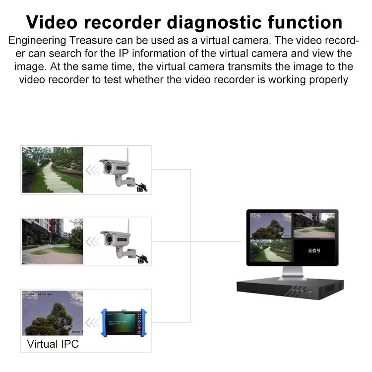 Probador de videovigilancia para ingeniería de simulación de redes coaxiales IPCXS-ACHT 6K, US Plug, EU Plug, UK Plug