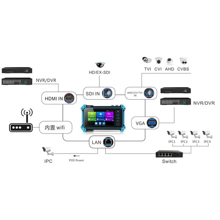 Probador de videovigilancia para ingeniería de simulación de redes coaxiales IPC-5200 Plus 4K, US Plug, EU Plug, UK Plug, AU Plug