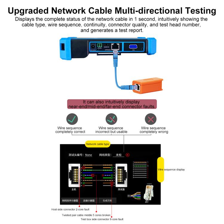 Probador integrado de videovigilancia coaxial simulado IPC-5100CPlus Network Engineering Treasure, US Plug, EU Plug, UK Plug, AU Plug