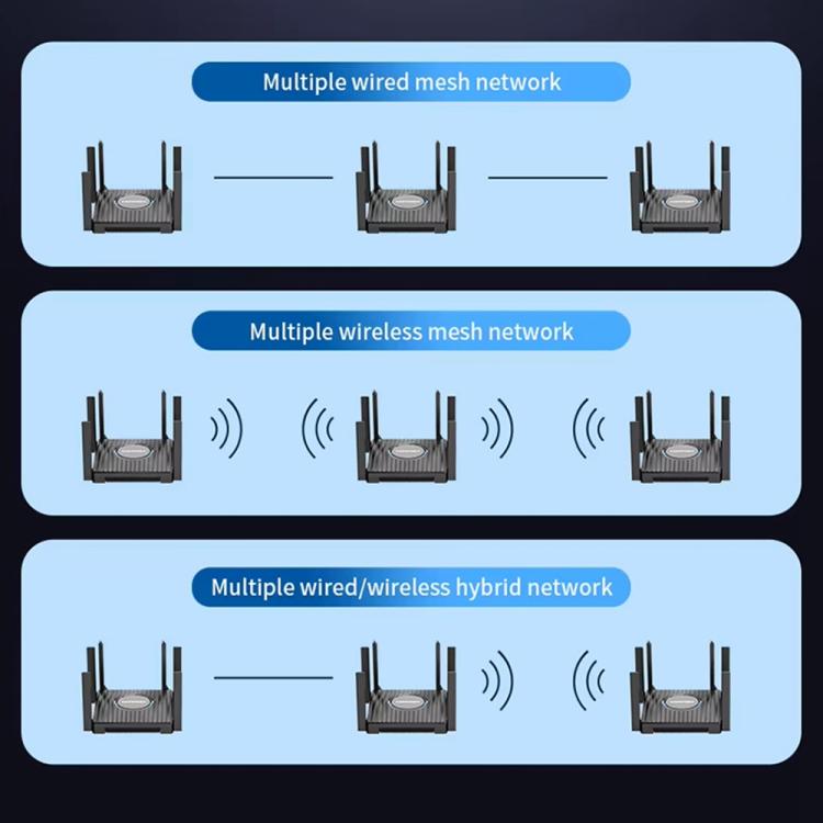 Router inalámbrico para juegos COMFAST CF-WR673BE WiFi 7 Gigabit de doble banda 2700M, AU Plug, EU Plug, US Plug